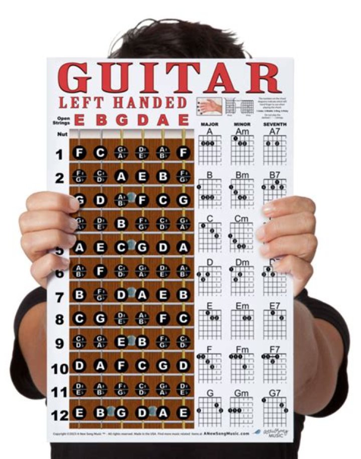 Are left handed guitar chords different?